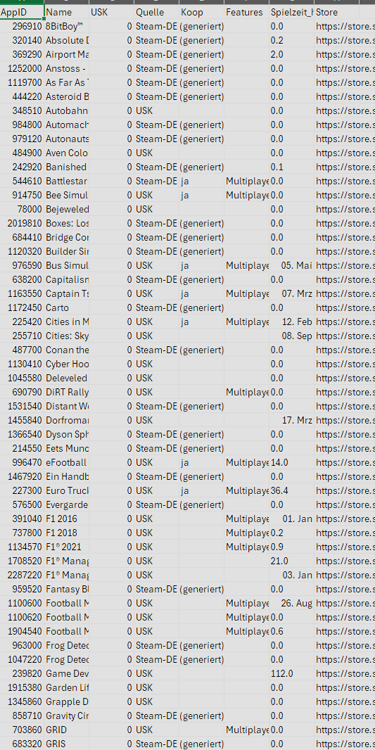 Tabelle der exportierten Steam-Bibliothek mit Spalten fuer Name, USK-Freigabe, Quelle der Einstufung und Koop-Features